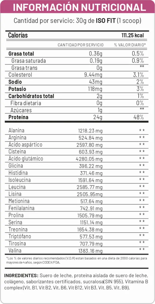 ISO-FIT-521x1024.webp